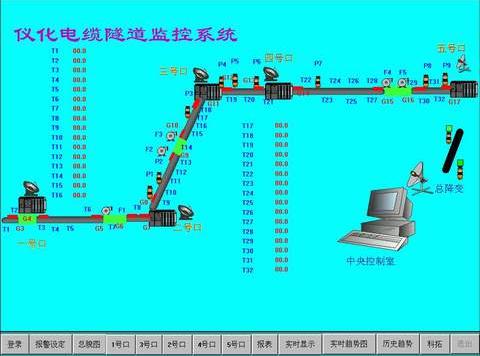 電纜隧道計(jì)算機(jī)監(jiān)控和自動(dòng)防火系統(tǒng)